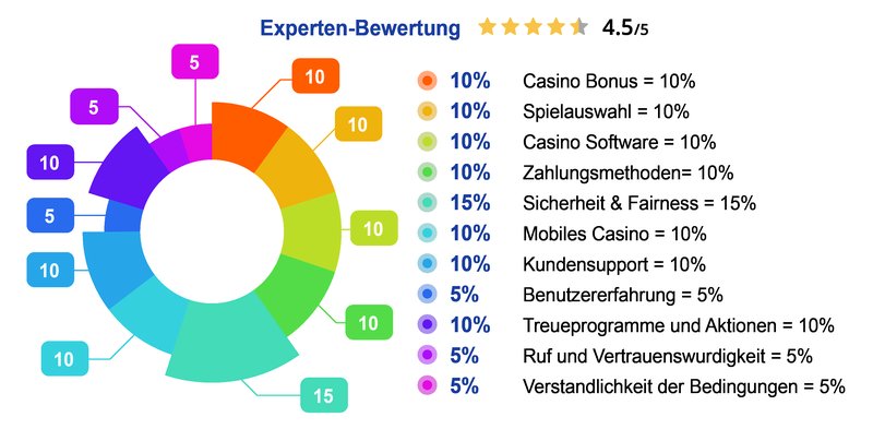 Best pistolo casino app in Germany